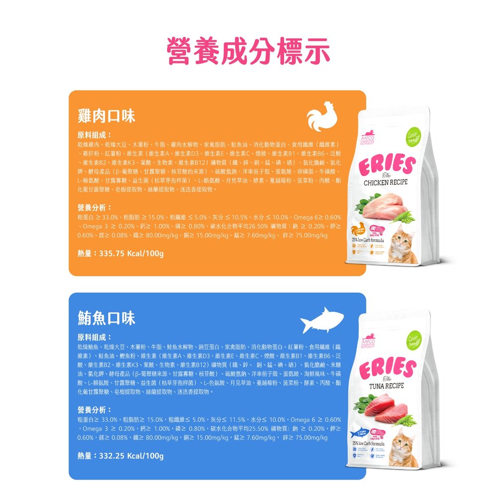 Eries 伊瑞思 益生菌酵素無穀貓糧 1kg 無穀 低碳水配方 腸胃保健 貓主食 貓乾糧 貓飼料『WANG』-圖片-2