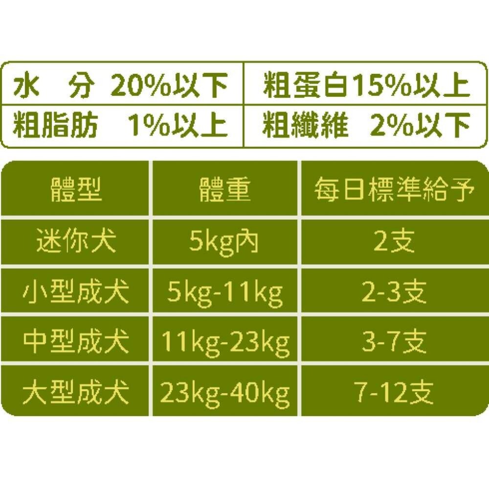 亨利口袋 益生菌潔牙骨 香濃潔牙骨 袋裝80g/罐裝330g 狗潔牙骨 狗零食『WANG』-圖片-5