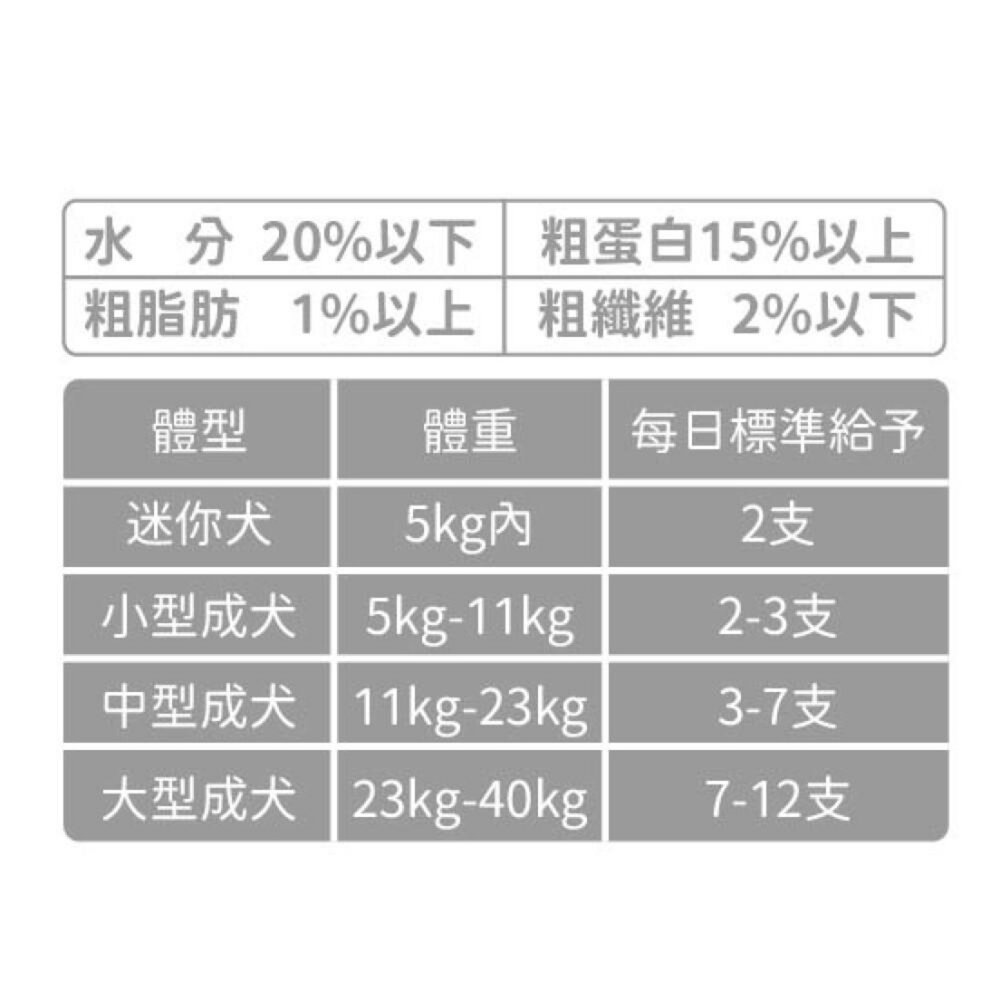 超Bone 超軟潔牙骨 500g 機能配方 眼睛 口腔保健 心血管保健 狗潔牙骨 狗零食『WANG』-圖片-5