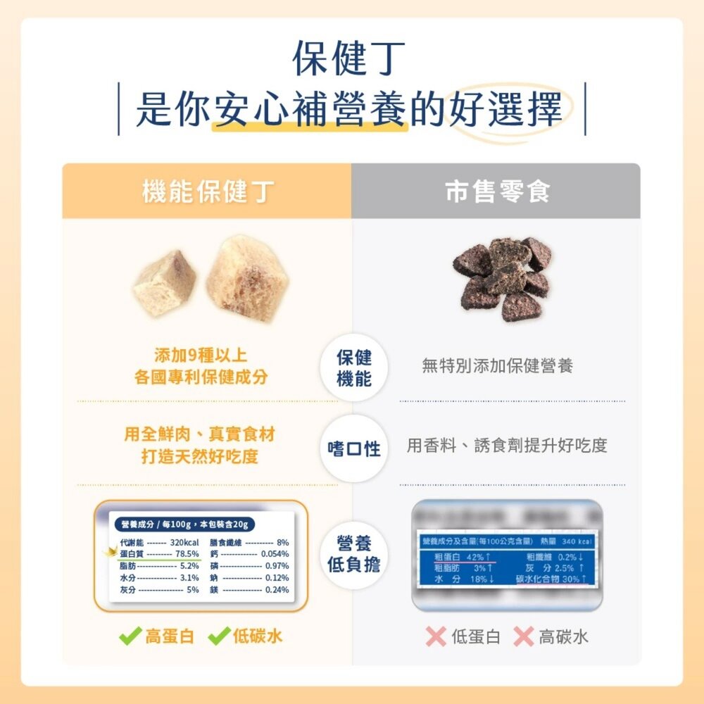 DogCatStar 汪喵星球 保健丁凍乾零食 20g 泌尿丁/排毛丁/口腔丁 犬貓零食 狗凍乾 貓凍乾『WANG』-圖片-7