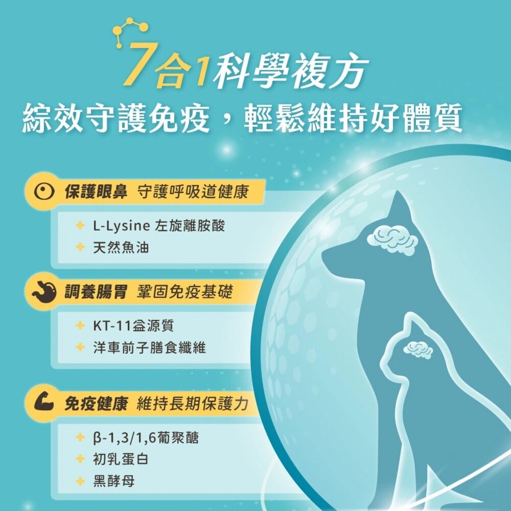 汪喵星球 保健純肉泥(免疫/情緒/排毛/魚油/關節) 6gx20包 貓肉泥 狗肉泥 營養補充 犬貓營養品『WANG』-圖片-5