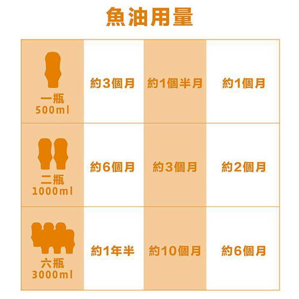 荷蘭 Braaaf 巴爾弗 100%純天然挪威鮭魚油 500ml 寵物魚油 全齡犬貓 深海頂級魚油 營養補充『WANG』-圖片-6