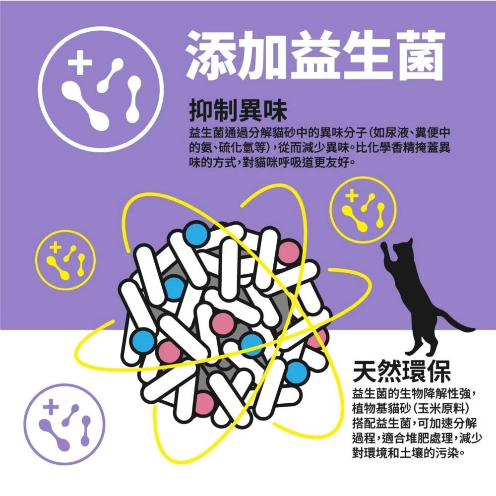 Purré Clean Cat 乾淨貓 豆腐砂+澎潤土混和貓砂 6L 添加益生菌 除臭 植物砂 豆腐砂 貓砂『WANG』-圖片-5