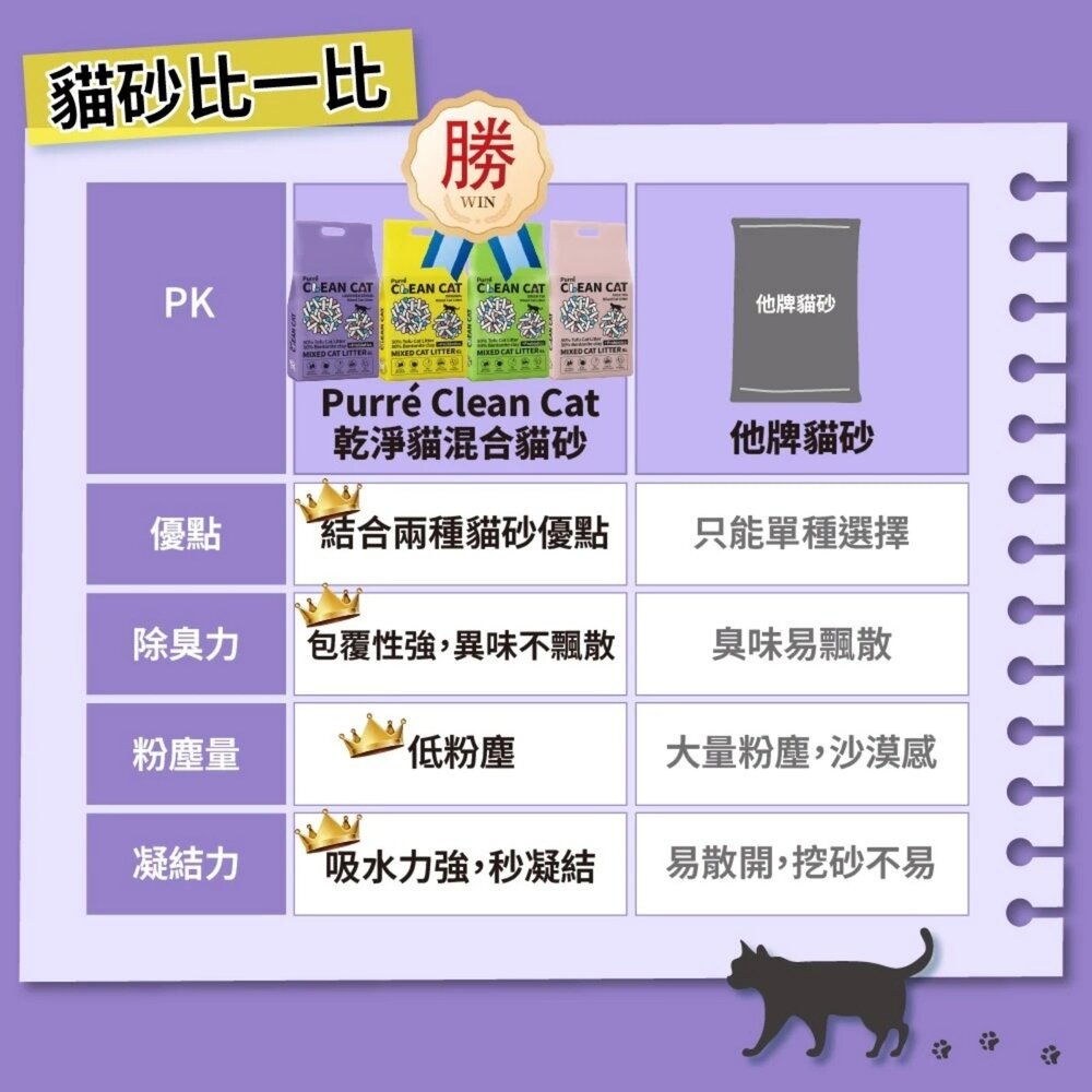 Purré Clean Cat 乾淨貓 豆腐砂+澎潤土混和貓砂 6L 添加益生菌 除臭 植物砂 豆腐砂 貓砂『WANG』-圖片-9