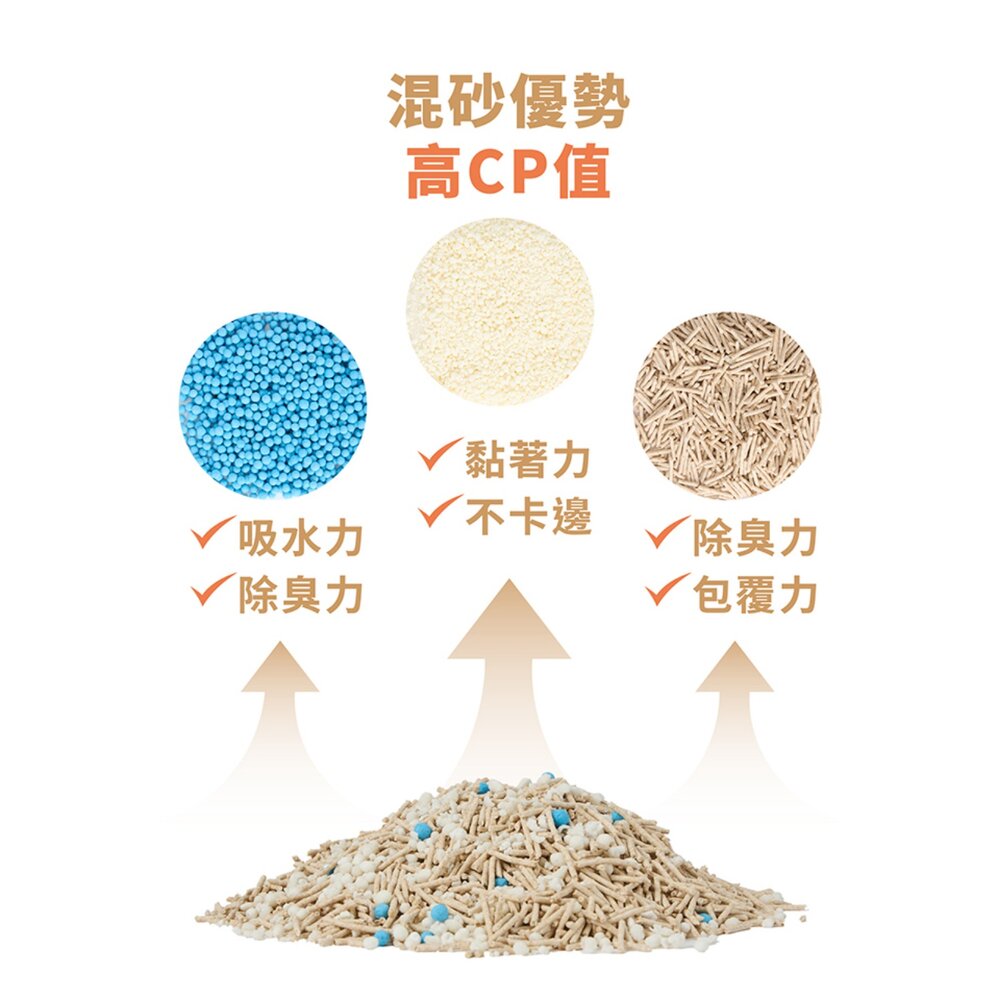 Login 洛格 稻殼珍珠砂貓砂 2.5kg【6包組免運】高分子吸水除臭顆粒 不卡邊 不黏底 可沖馬桶『WANG』-圖片-4