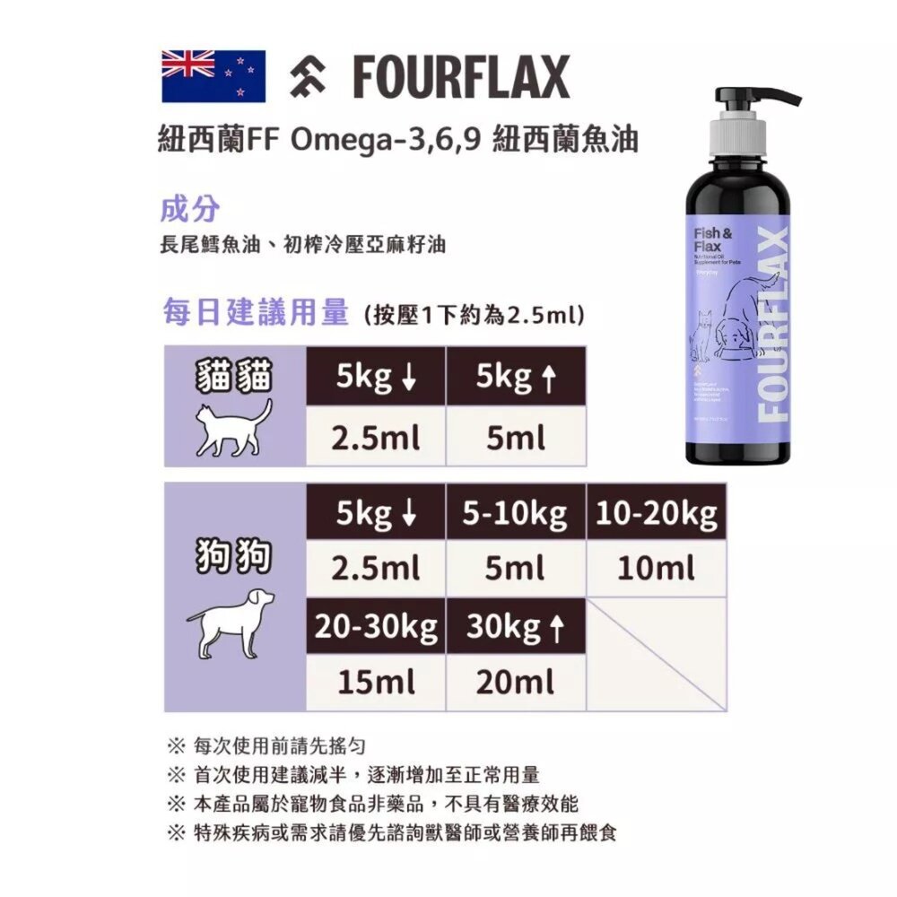 Fourflax 紐西蘭FF 寵物營養保健 皮膚保養 寵物魚油 日常保養 狗貓保健 犬貓適用『WANG』-圖片-6