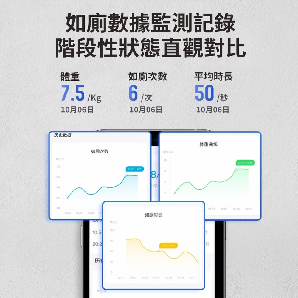 icat 寵喵樂 智能全自動貓砂盆 Wifi 自動貓砂機 自動貓砂盆 貓砂盆(附垃圾袋+淨化液)『WANG』-圖片-4