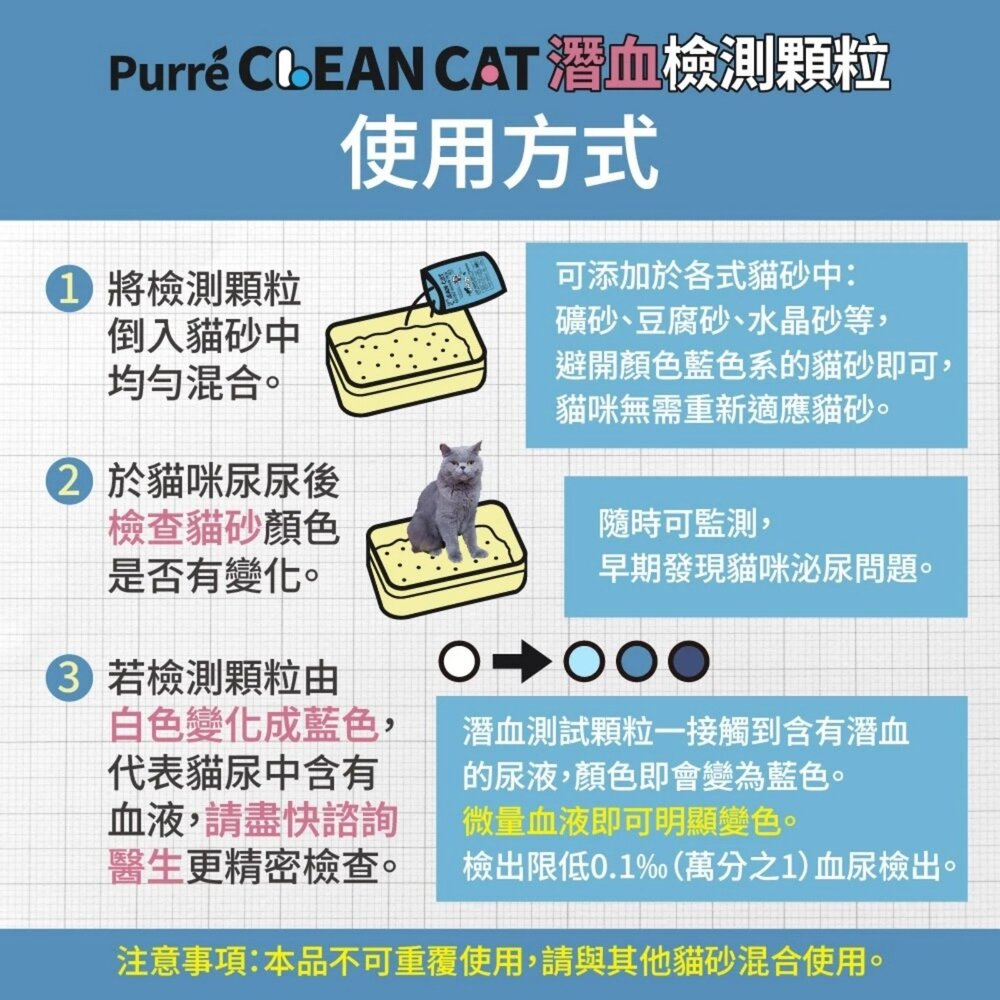 Purré CleanCat 乾淨貓 潛血檢測顆粒(10gX12包)【免運】泌尿健康檢測 隱血顆粒 需加入貓砂使用『WA-圖片-7