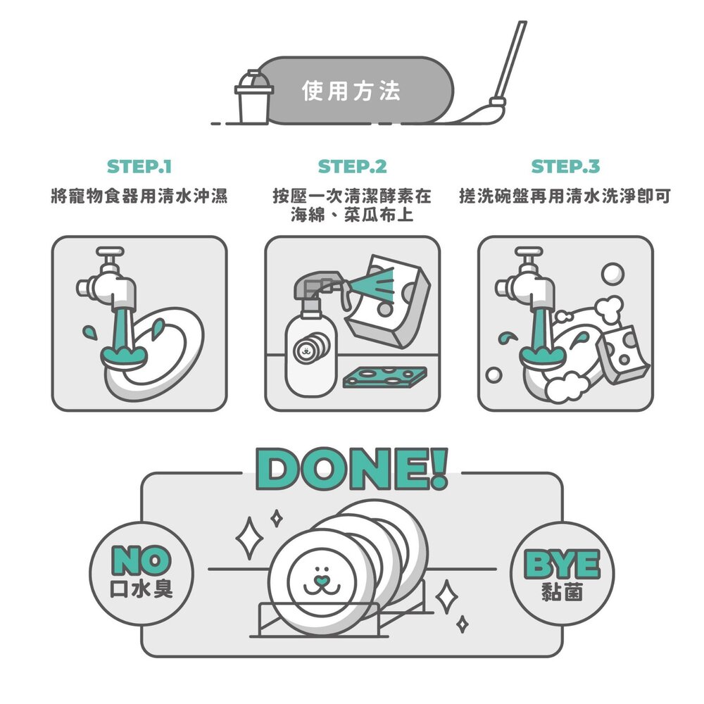 Nu4pet 陪心寵糧 植淨毛孩 地板 器皿 清潔酵素 異味管家 草本淨化噴霧 不怕毛孩誤舔『WANG』-圖片-3