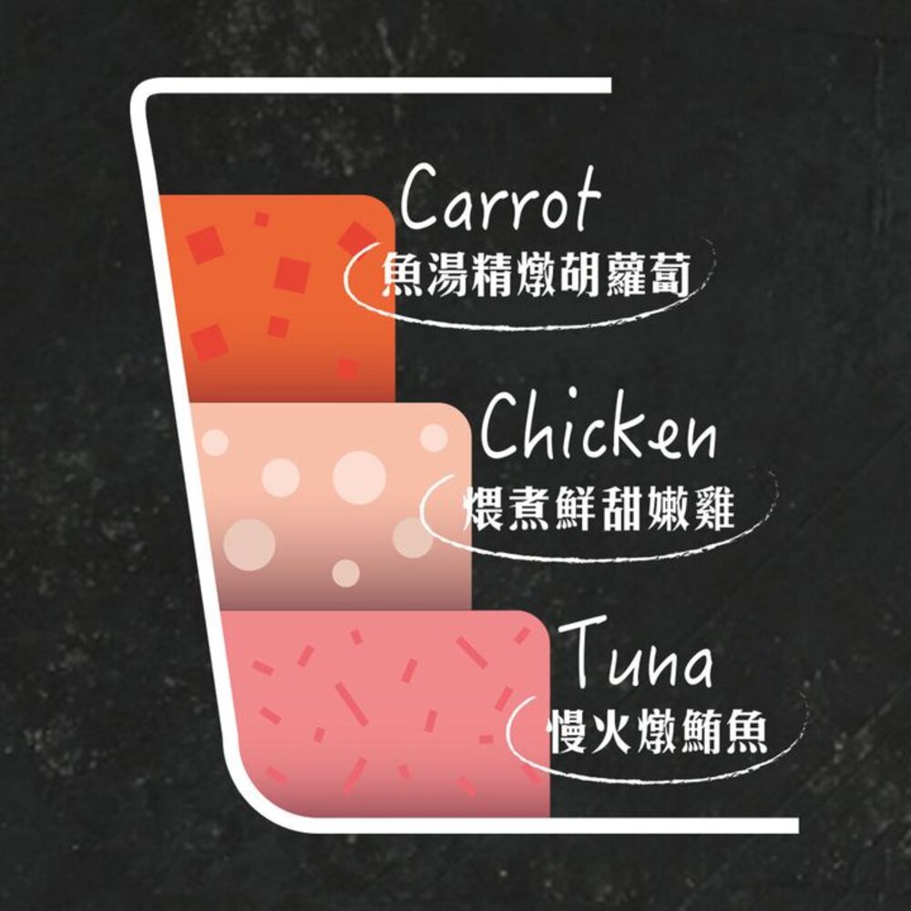 TAPAZO 特百滋 貓用開胃三層杯80g【24罐組】 優質肉品打造雙重口感 貓罐頭『WANG』-圖片-9