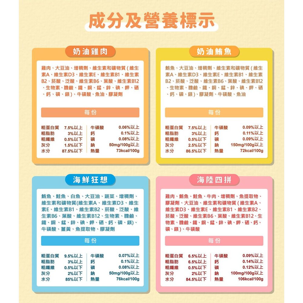 貓侍 Catpool 成貓食譜主食罐|85g 【單罐】成貓配方 適合胖胖成貓或室內貓 主食罐 貓罐頭『WANG』-圖片-9