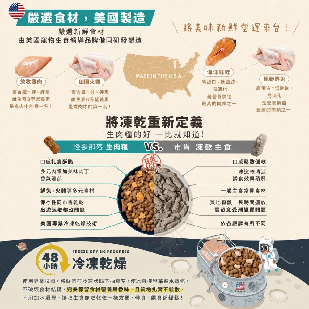 LitoMo 怪獸部落 貓用美國太空凍乾生肉糧 140g 生肉糧 凍乾主食 主食貓糧 貓乾糧 貓主食 貓飼料『WANG』-圖片-7
