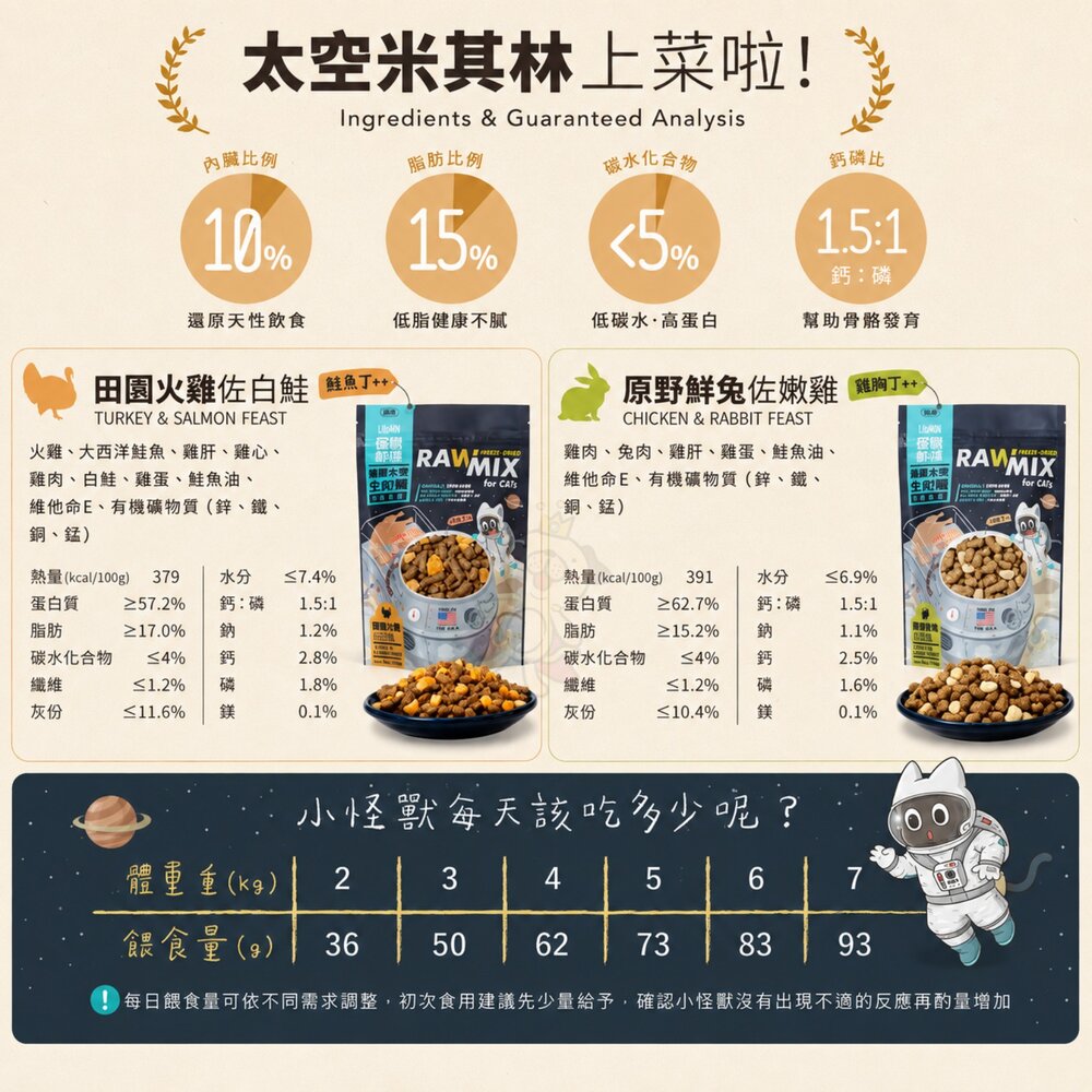 LitoMo 怪獸部落 貓用美國太空凍乾生肉糧 140g 生肉糧 凍乾主食 主食貓糧 貓乾糧 貓主食 貓飼料『WANG』-圖片-8