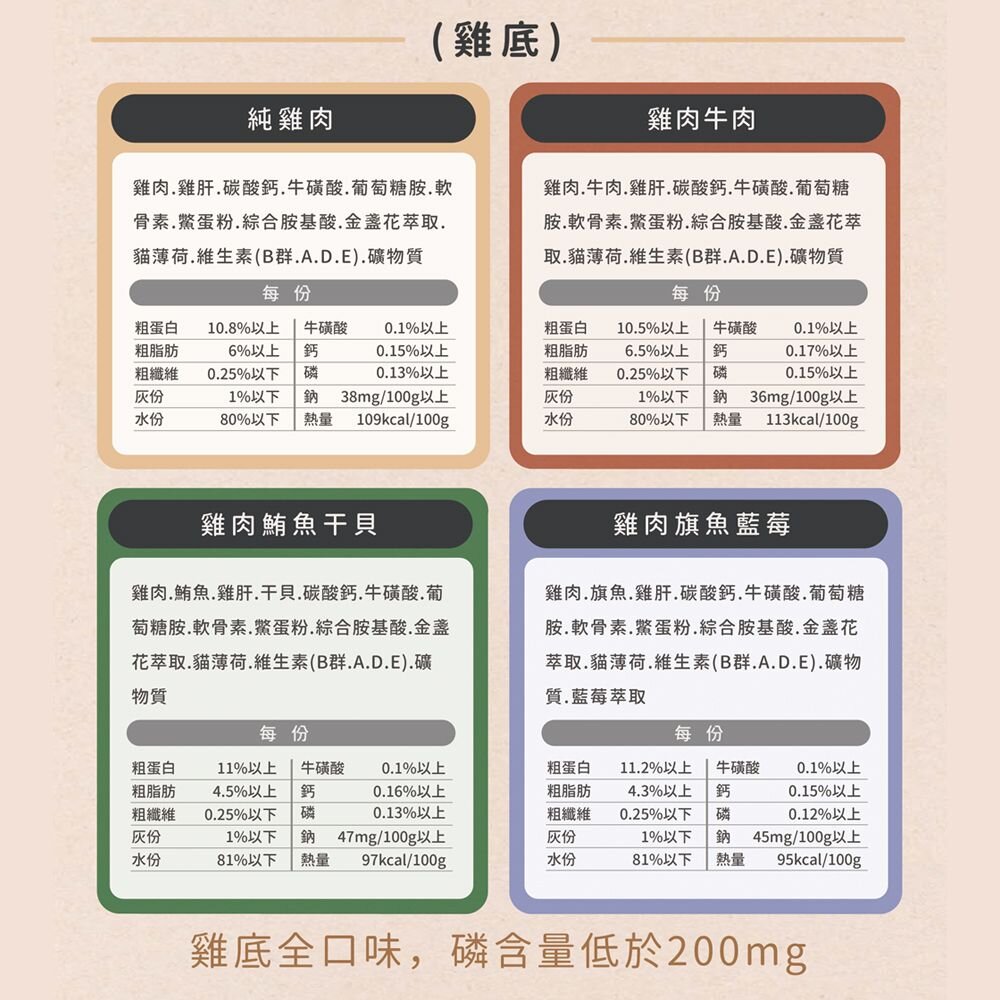 Catpool 貓侍 低敏食材天然主食罐 80g 【24罐組免運】低敏罐 貓主食罐 主食罐 貓罐頭『WANG』-圖片-6