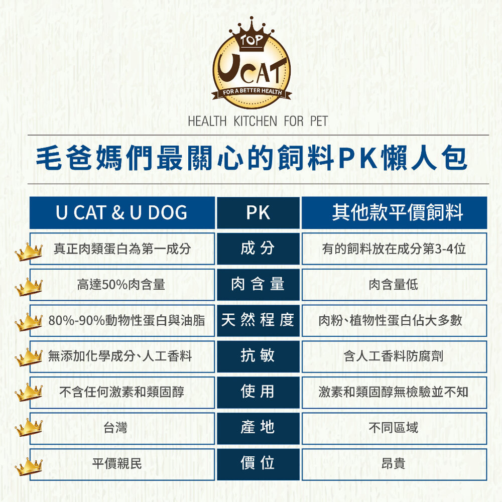 UCAT 天然無穀全齡貓 2kg-6Kg|雞肉&鮭魚 挑嘴亮毛配方 無穀貓糧 貓乾糧 貓飼料『WANG』-圖片-5