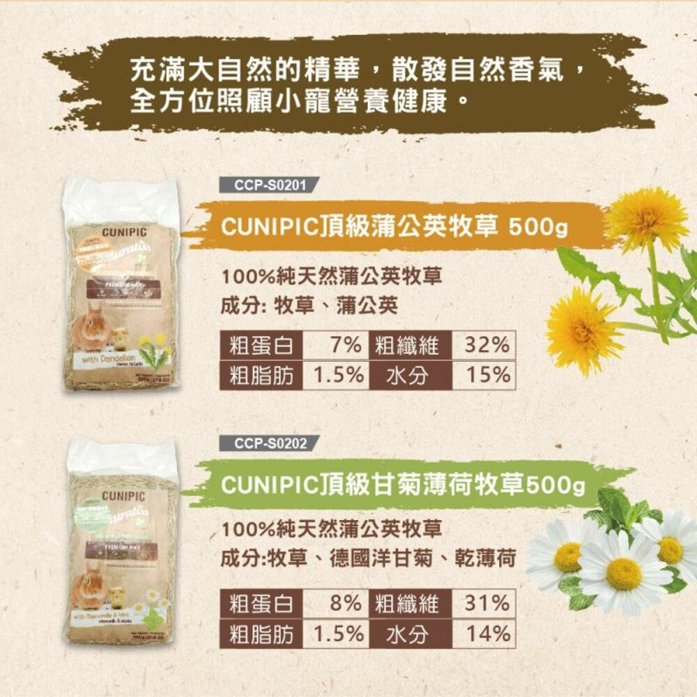CUNIPIC 頂級牧草系列 優萃牧草系列 蒲公英 甘菊薄荷 蘋果 提摩西 花草 金盞花 小動物牧草『WANG』-圖片-5