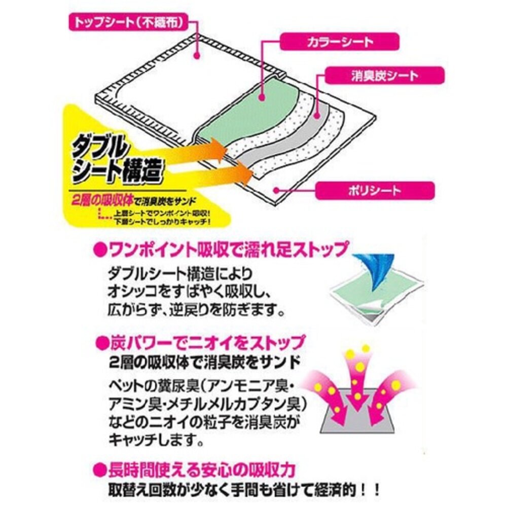 日本 VERYGOOD 新加量加厚版【多包組免運】 尿布墊 寵物尿布『WANG』-圖片-3