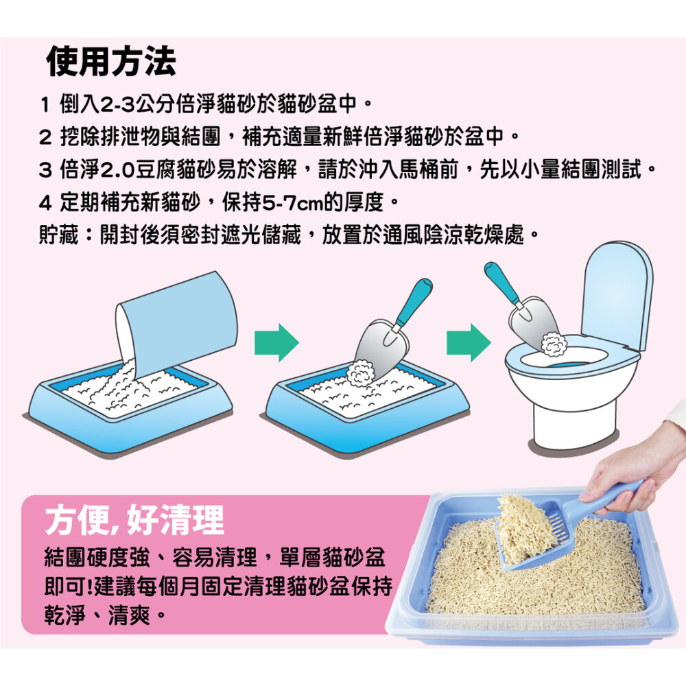 PurreLAND 倍淨2.0豆腐貓砂 6L(2.5kg)【單包】 原味|綠茶|櫻花 豆腐貓砂 貓砂『WANG』-圖片-3
