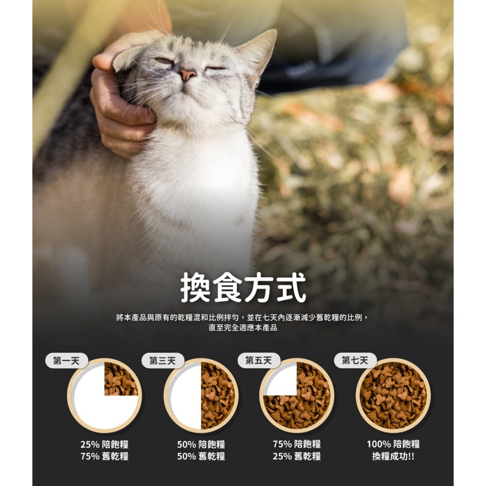 陪心寵糧 Pawful陪飽糧 低榖全齡貓糧 2lb-13lb 低穀 高蛋白 貓主食 貓乾糧 貓飼料『WANG』-圖片-6