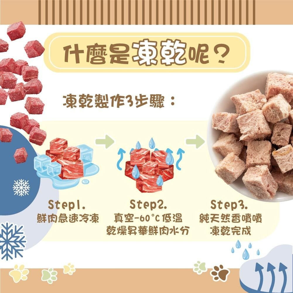 Mr.凍乾 犬用天然原肉凍乾 60g-75g 凍乾 原肉 狗點心 狗零食『WANG』-圖片-2