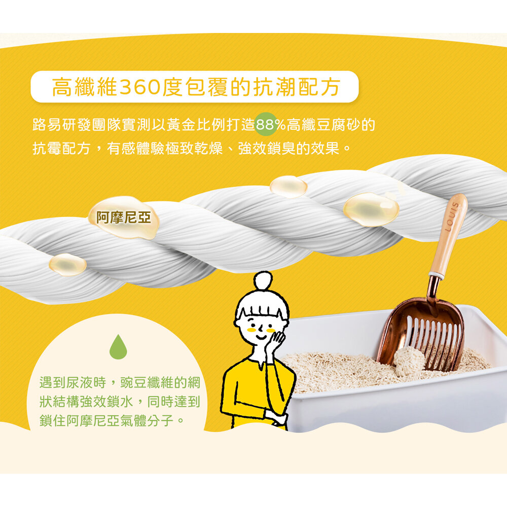 路易 LOUIS | 88%高纖豆腐砂6L(2.5KG)【單包】 3.5倍硬凝結 鏟起不崩散 貓砂『WANG』-圖片-8