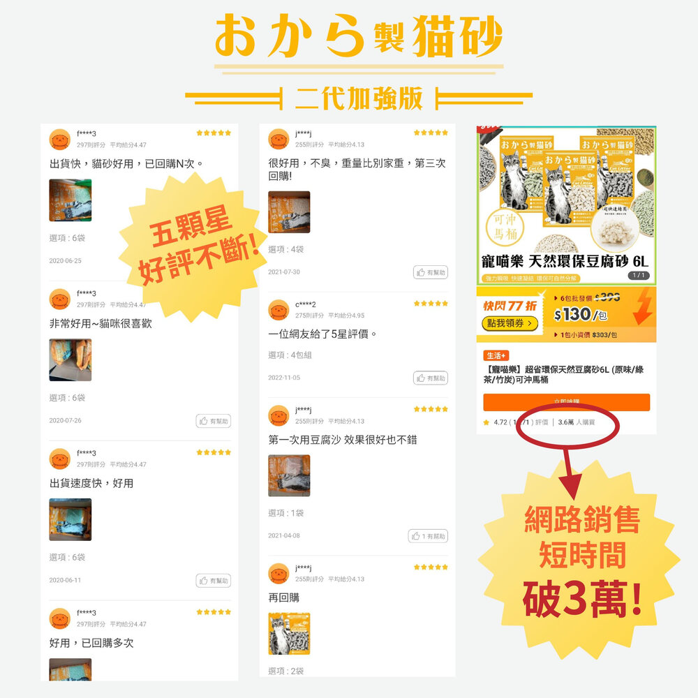 icat 寵喵樂 環保天然豆腐砂 6L【6包組免運】台灣現貨 扎實的凝結力 省時省力 豆腐砂 貓砂『WANG』-圖片-9