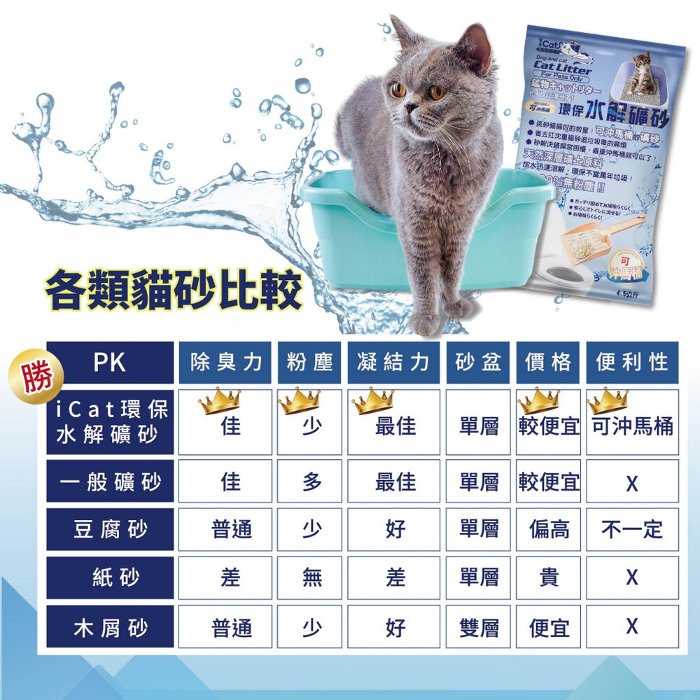 icat 寵喵樂 環保水解礦砂4.5kg【整箱免運】台灣現貨 可沖馬桶礦砂 水溶礦砂 無粉塵 礦砂 貓砂『WANG』-圖片-10