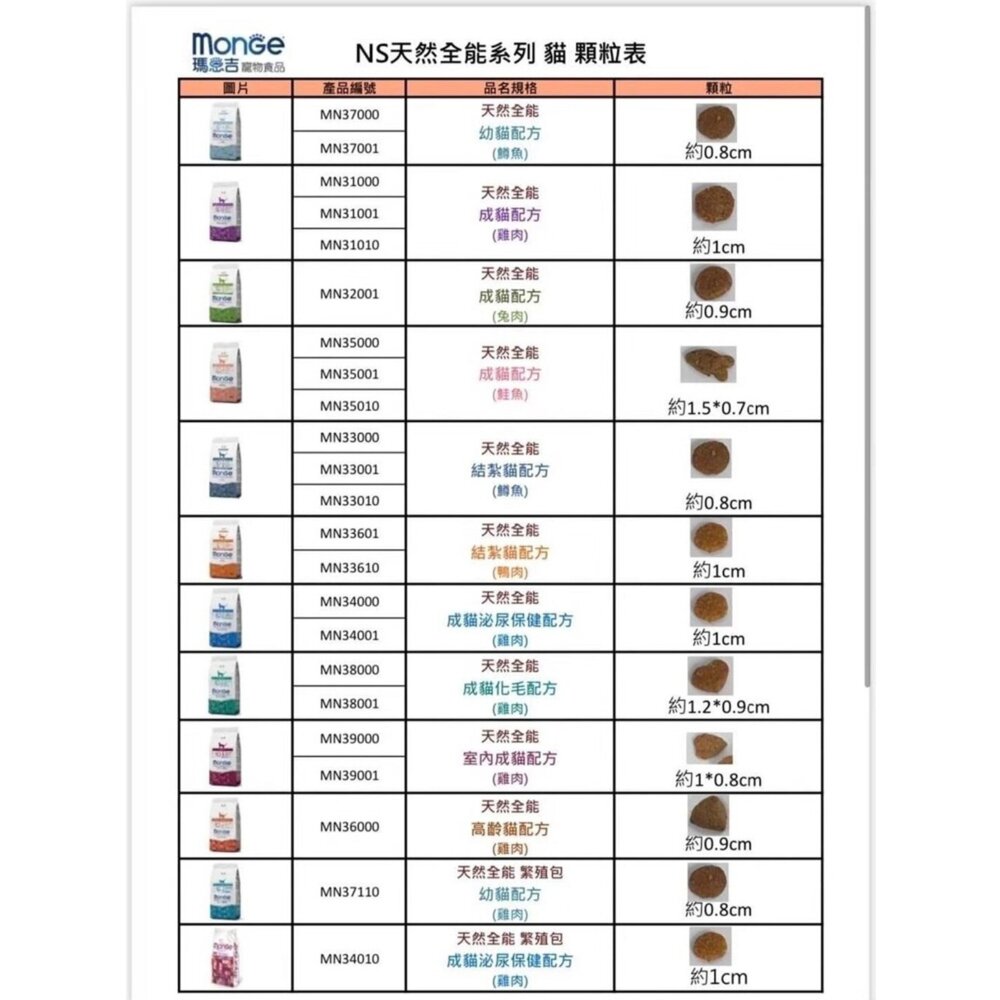 Monge 瑪恩吉 貓糧 10kg【免運】全能系列 泌尿保健 貓乾糧 貓主食 貓飼料『WANG』-圖片-5