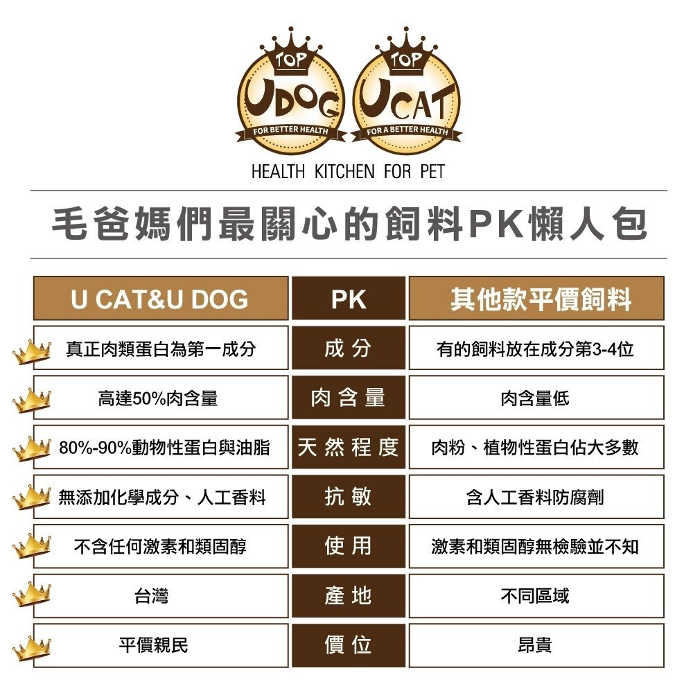 UCAT 全齡貓 13.6kg【買一送一】莓好生活 鄉村樂活 貓乾糧 貓主食 貓飼料『WANG』-圖片-5