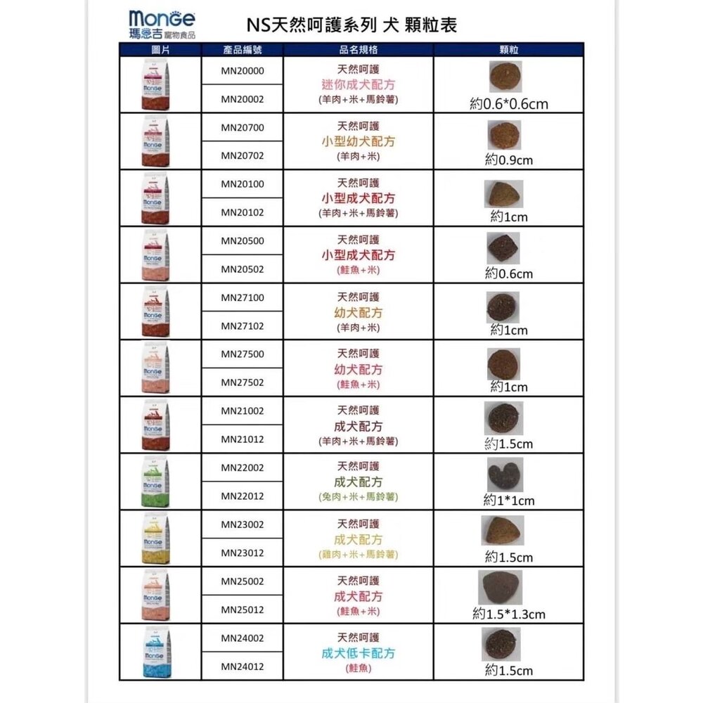 Monge 瑪恩吉 天然呵護 犬糧 12kg【免運】狗乾糧 狗主食 狗飼料『WANG』-圖片-5