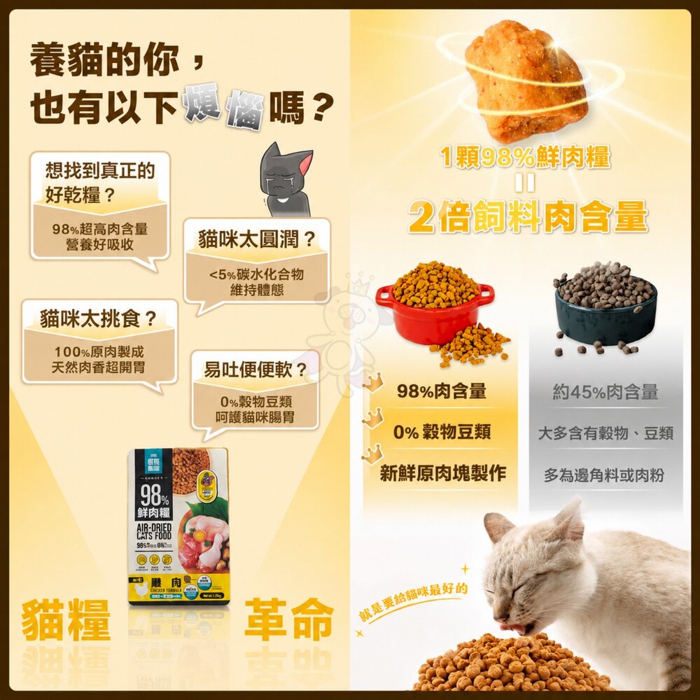 LitoMon 怪獸部落 貓咪鮮肉糧 98%鮮肉主食糧 1.8kg 頂級魚油鮮肉糧 貓乾糧 貓主食 貓飼料『WANG』-圖片-6