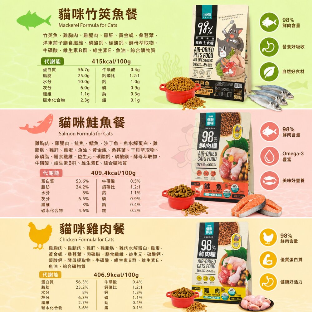 LitoMon 怪獸部落 貓咪鮮肉糧 98%鮮肉主食糧 1.8kg 頂級魚油鮮肉糧 貓乾糧 貓主食 貓飼料『WANG』-圖片-7