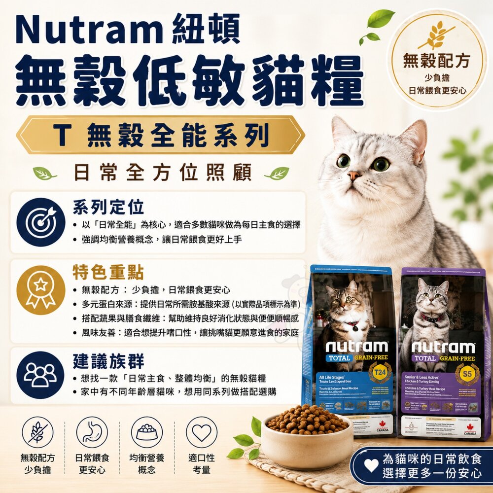 【即期特價】加拿大 Nutram 紐頓 T22 T24 無穀低敏貓糧 5.4kg 貓乾糧 貓主食 貓飼料 『WANG』-圖片-4