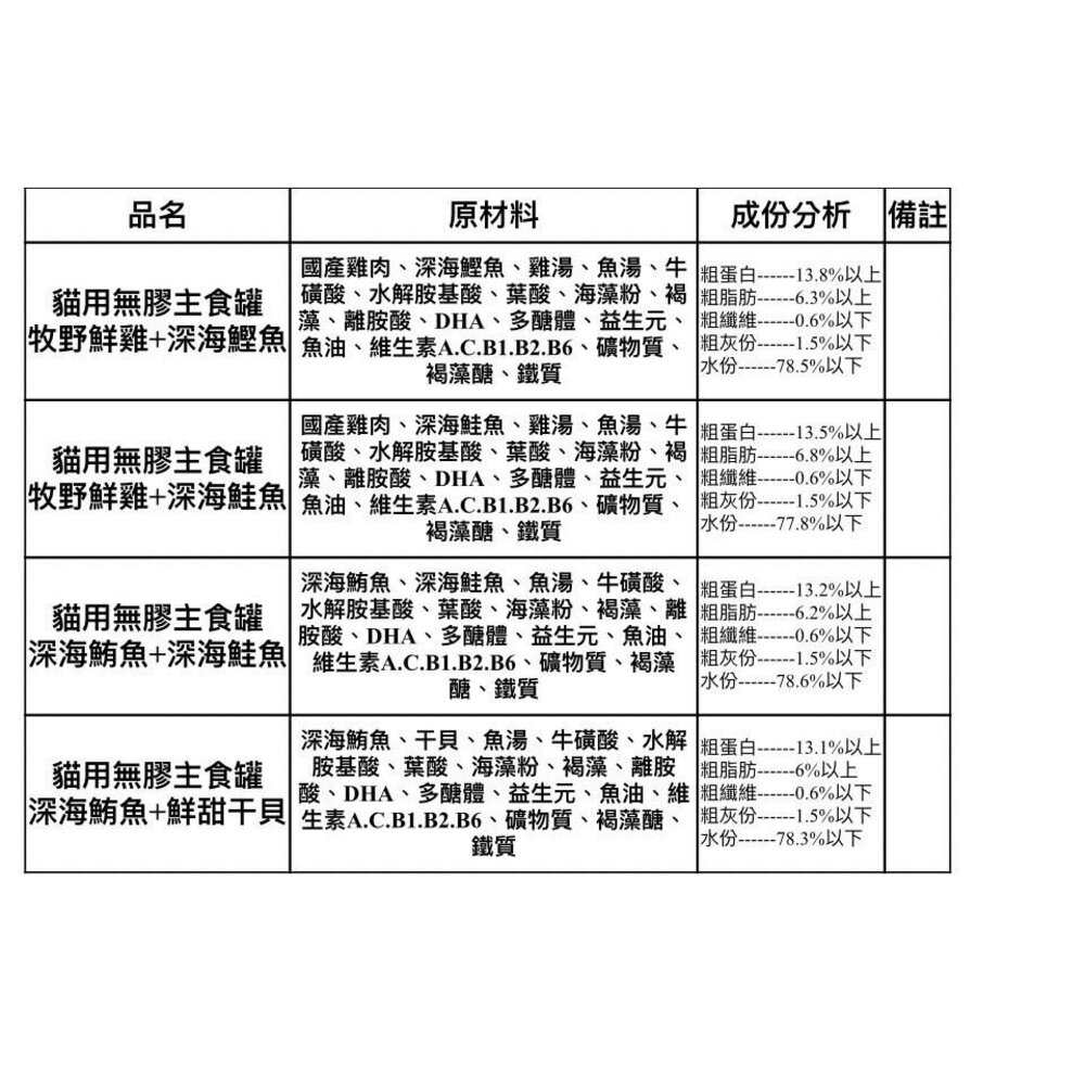 主子吃肉 98% 無穀主食罐 80G【單罐】 貓罐頭 貓主食罐 貓咪主食罐 台灣製造『WANG』-圖片-4