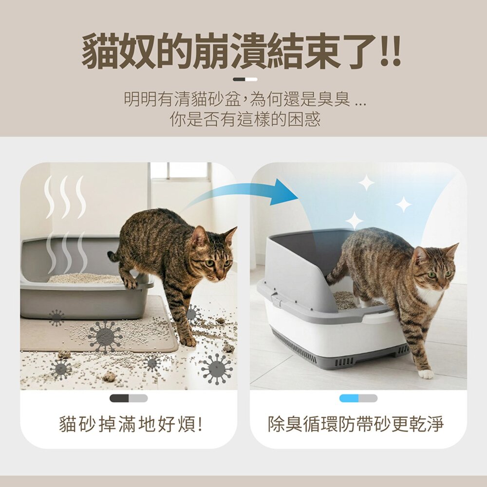 NOBA CATECO 高效除臭貓砂盆組 藍色/灰色 循環除臭 乾爽透氣 附猫鏟及乾爽吸收墊 貓砂盆『WANG』-圖片-5