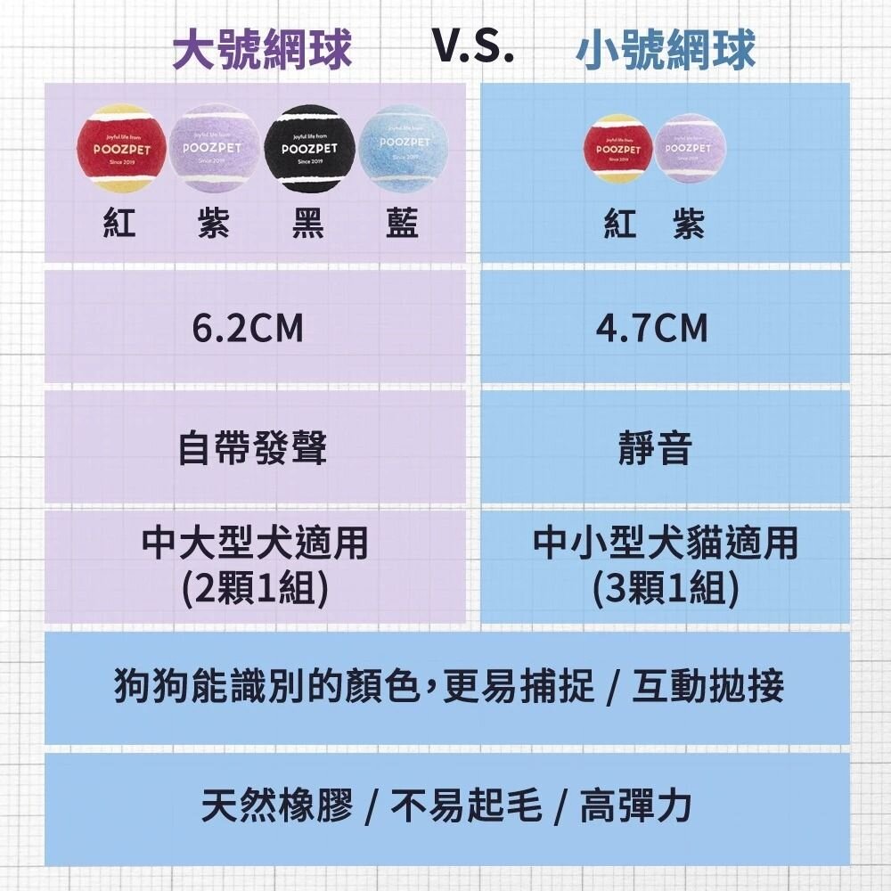 POOZPET 寵物網球 狗玩具 發聲網球 寵物磨牙/耐咬/大型犬 /互動玩具『WANG』-圖片-7