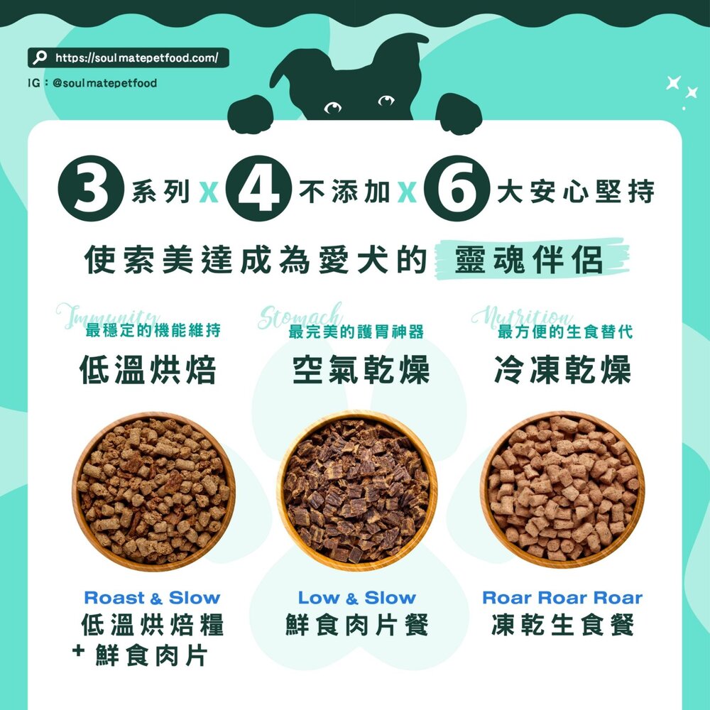 Soulmate 索美達 犬用肉糧 嚐鮮包 低溫烘焙糧+鮮食肉片 凍乾 肉片 鮮食肉片 狗飼料『WANG』-圖片-5