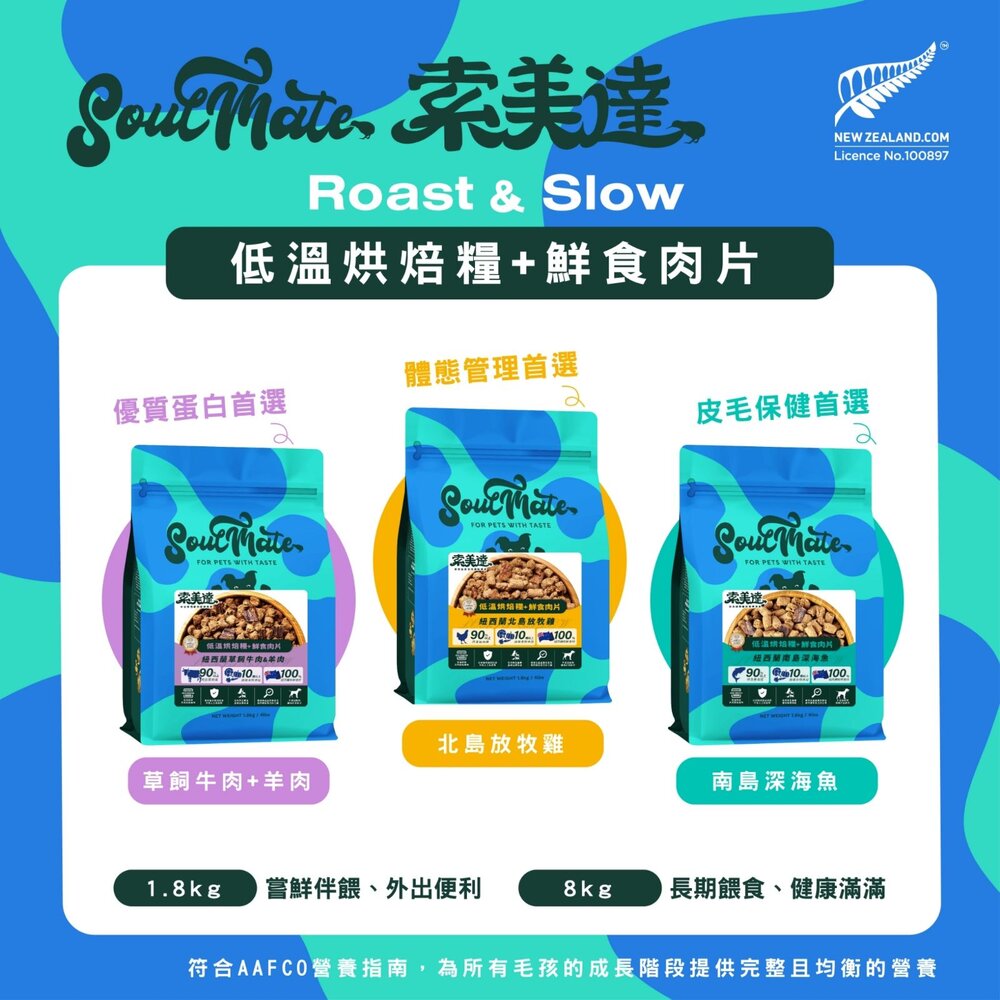 Soulmate 索美達 犬用肉糧 嚐鮮包 低溫烘焙糧+鮮食肉片 凍乾 肉片 鮮食肉片 狗飼料『WANG』-圖片-6