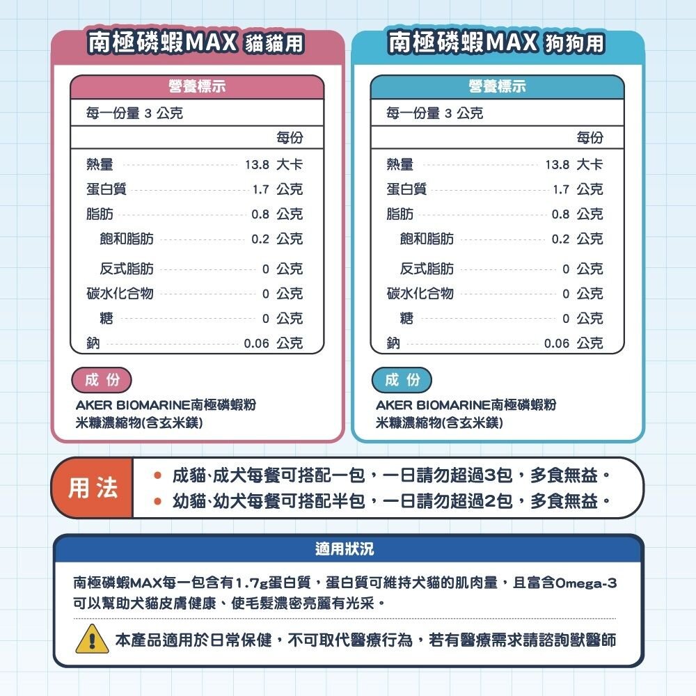 肉球世界 犬貓保健品 排毛 營養PRO MAX 排毛粉 南極磷蝦粉 南極磷蝦油 營養補充條 魚油 貓肉泥『WANG』-圖片-7