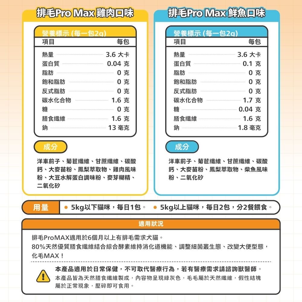 肉球世界 犬貓保健品 排毛 營養PRO MAX 排毛粉 南極磷蝦粉 南極磷蝦油 營養補充條 魚油 貓肉泥『WANG』-圖片-8