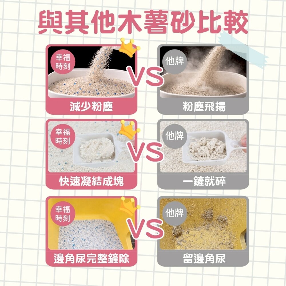 幸福時刻 貓砂 6L(2.5kg)【單包】 六合一混合貓砂 瞬凝天然木薯貓砂 豆腐砂 木薯砂 混合貓砂『WANG』-圖片-3