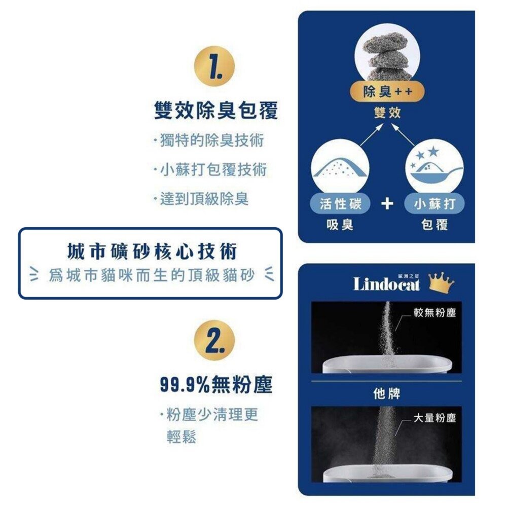 LINDOCAT 歐洲之星 貓砂10L(9公斤) 活性碳/雙效除臭/益生菌 城市礦砂 除臭 超強凝結『WANG』-圖片-5