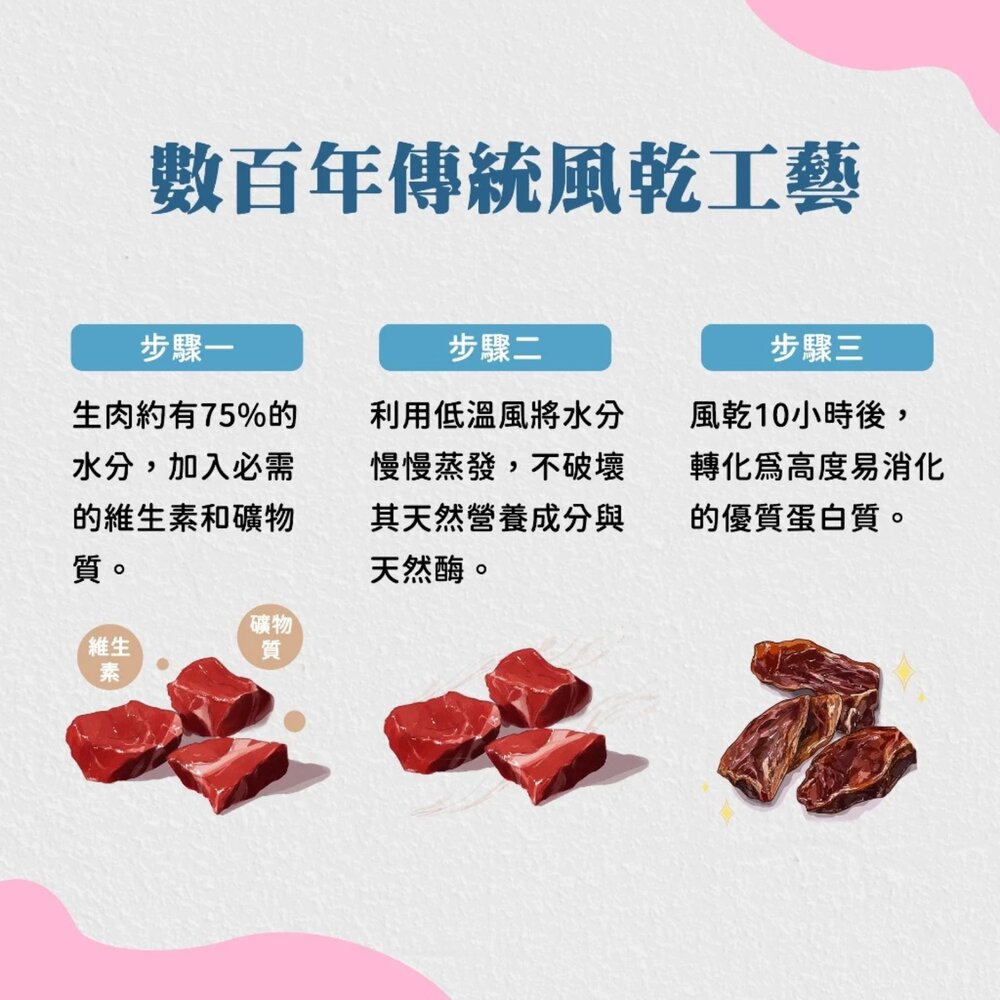 ITI 一醍|狗狗-天然風乾主食 200g/1KG 天然風乾主食 烘焙主食 天然風乾 狗狗主食 犬主食『WANG』-圖片-6