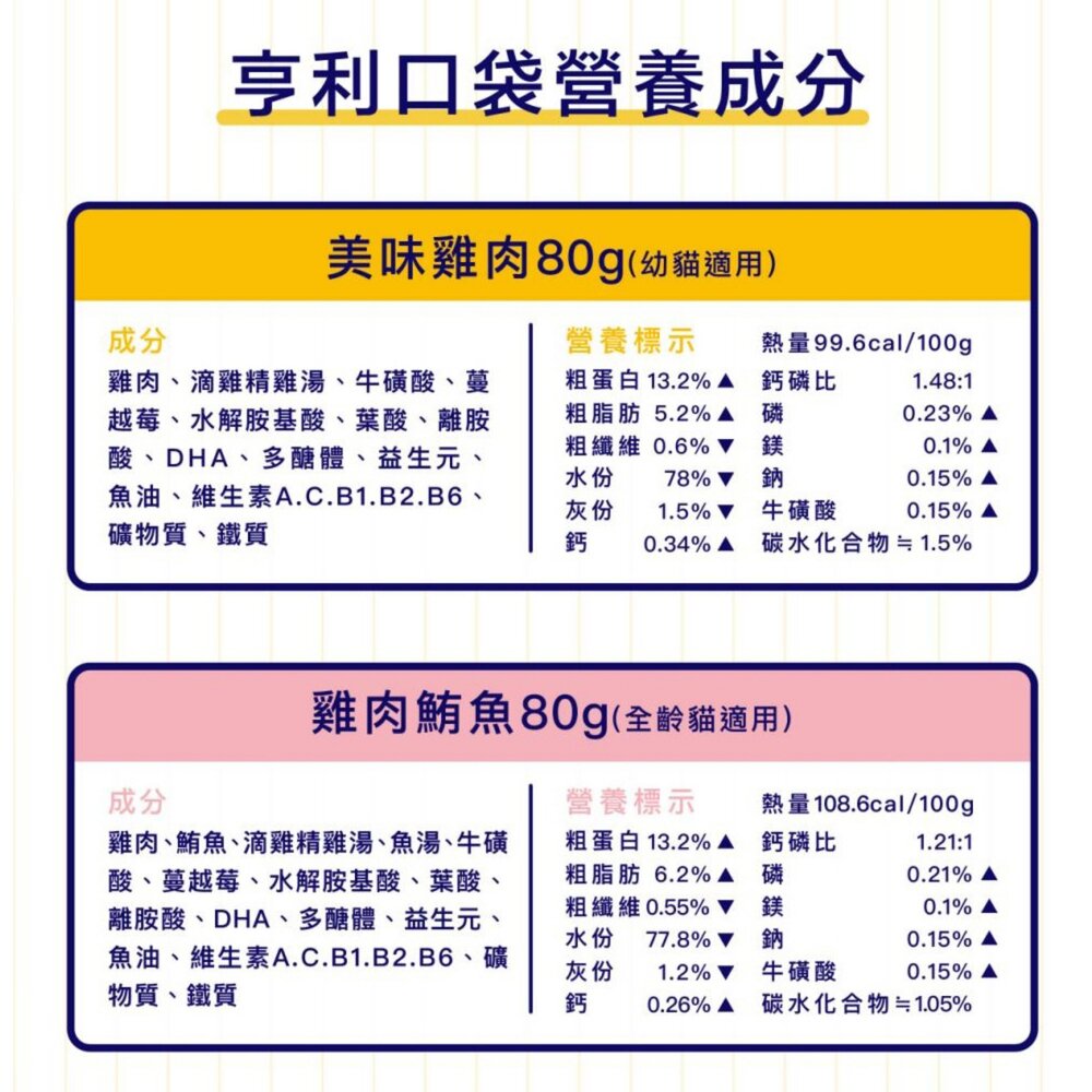 亨利口袋 滴雞精主食貓罐 80g【24罐組】添加魚油 高含肉量 鮮肉罐 肉泥罐 主食罐 貓罐頭 『WANG』-圖片-5