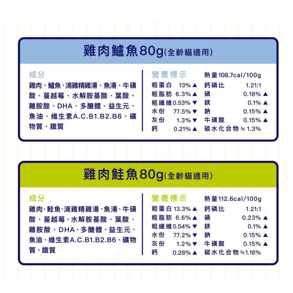 亨利口袋 滴雞精主食貓罐 80g【24罐組】添加魚油 高含肉量 鮮肉罐 肉泥罐 主食罐 貓罐頭 『WANG』-圖片-6