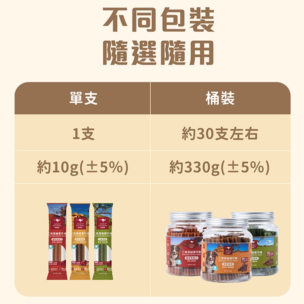 澳洲Kanga Kitchens 袋鼠廚房 三效袋鼠潔牙棒 330g 罐裝 口齒清新 維持免疫力 關節養護 狗零食『WA-圖片-4