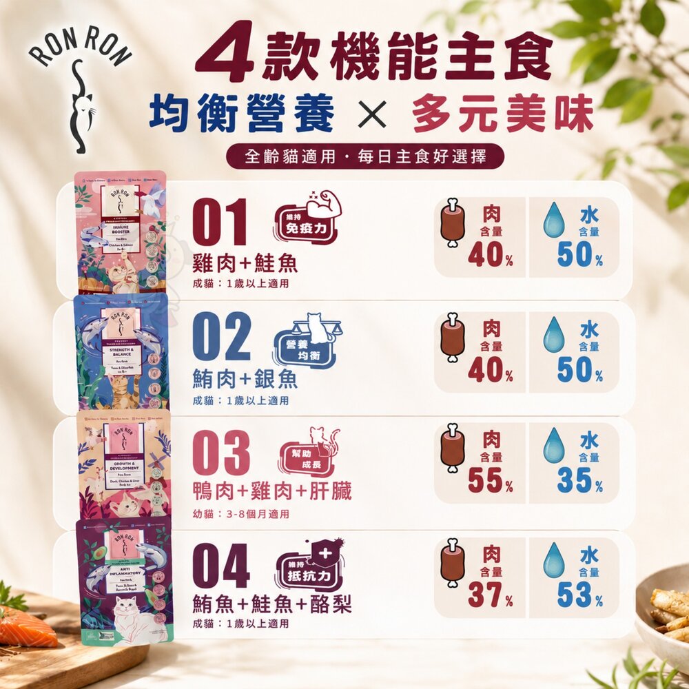 RONRON 虎嚕 機能主食貓餐包 75gx12包 貓主食餐包 高含肉量 機能貓餐包 貓主食 貓濕食 貓餐包『WANG』-圖片-5