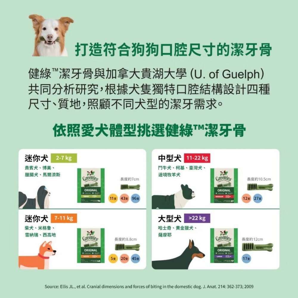 健綠 Greenies 健綠潔牙骨 27oz 盒裝 原味(96支/45支/27支/17支) 狗潔牙骨 狗零食『WANG』-圖片-5