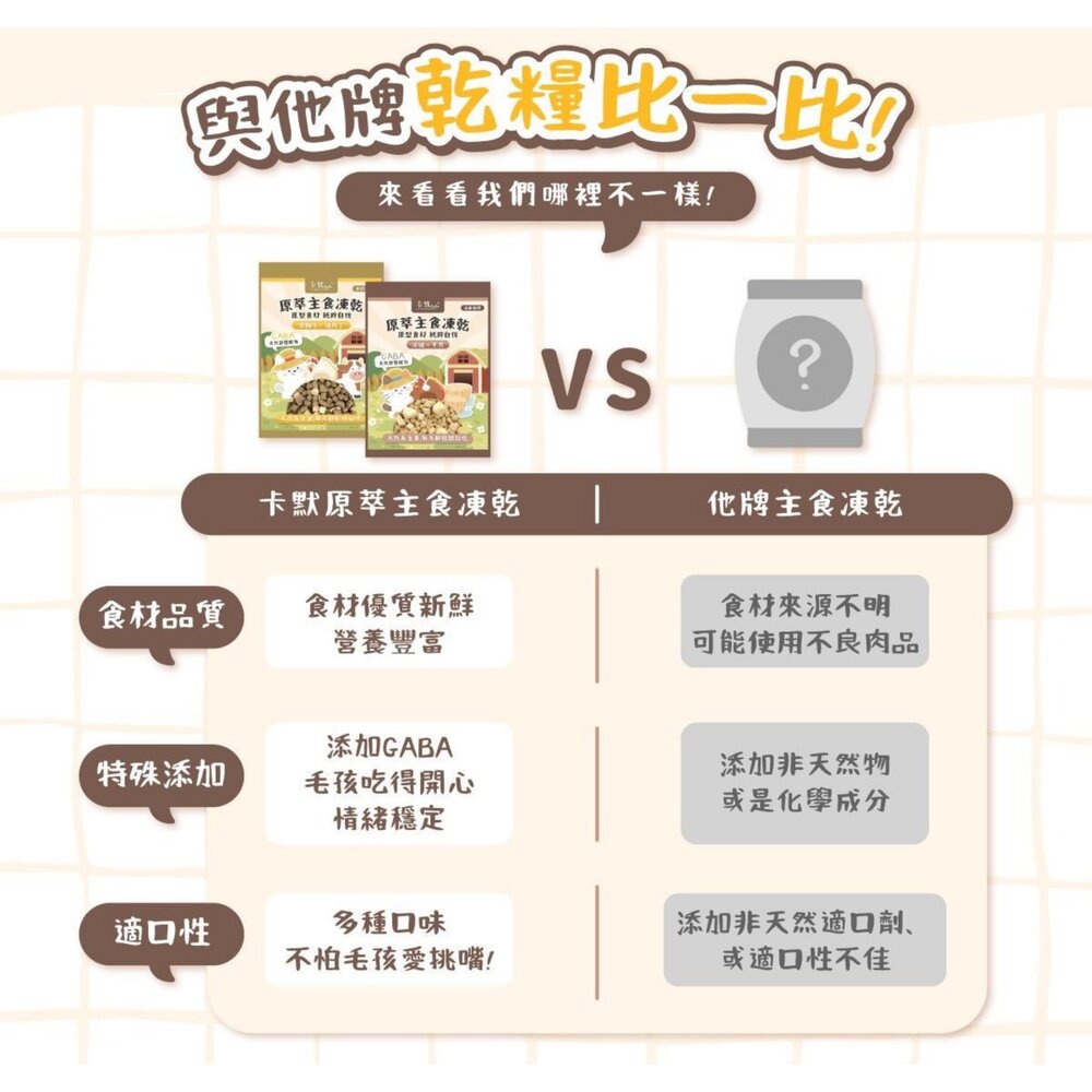 CAMO 卡默 原萃主食凍乾 台灣製造 主食凍乾 狗零食 貓零食 寵物凍乾 寵物零食『WANG』-圖片-3