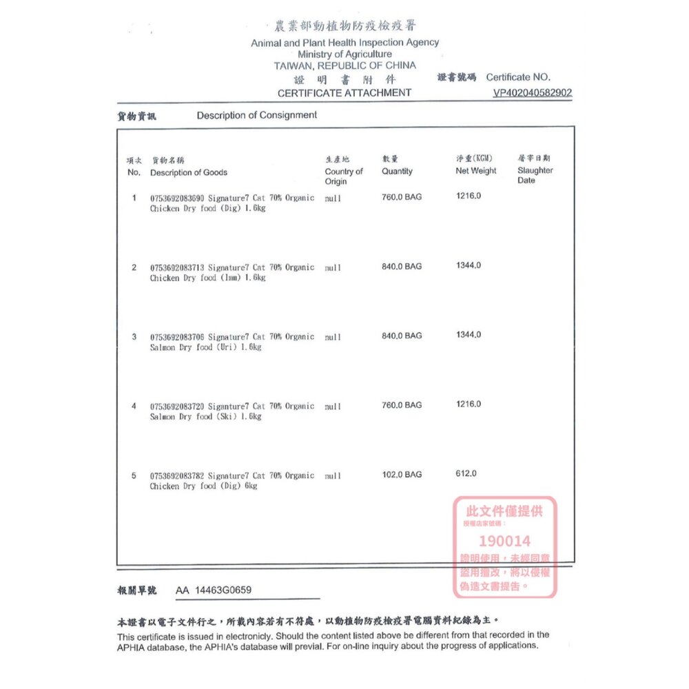 Signature7 心寵 無穀全齡犬 水解犬糧系列 2kg 狗主食 狗乾糧 狗飼料『WANG』-圖片-4